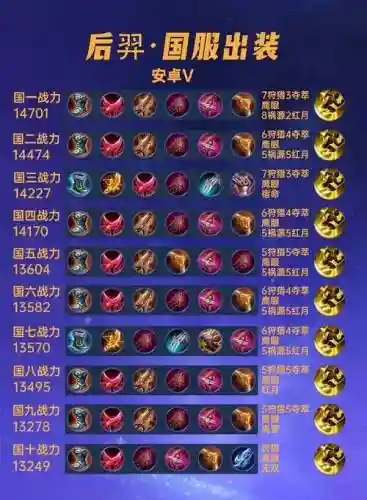 后羿铭文搭配什么阵容好，后羿铭文搭配最厉害2021插图1