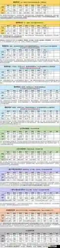 阵容搭配魂师对决加点攻略，魂师对决阵容搭配平民插图