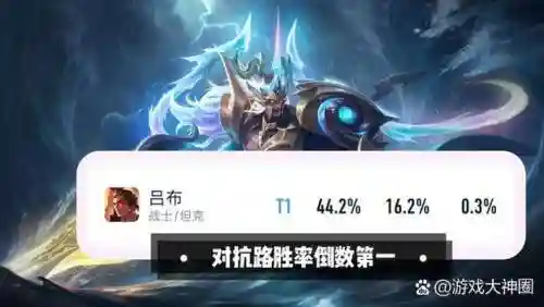 王者荣耀吕布初期阵容搭配，王者吕布新手插图1