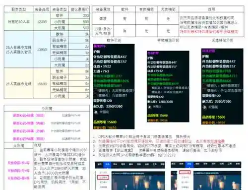 剑三多少品的装备精炼，剑三精炼装备要多少精力插图