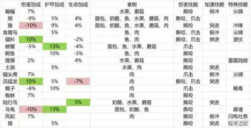 怪物猎人世界宠物技能，怪物猎人世界 宠物技能