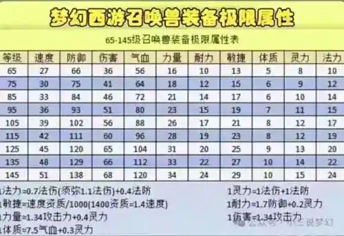 装备属性指令是什么意思，装备属性指令操作是什么插图1