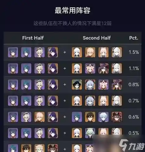 量子深渊搭配阵容，成功挑战十层量子深渊插图