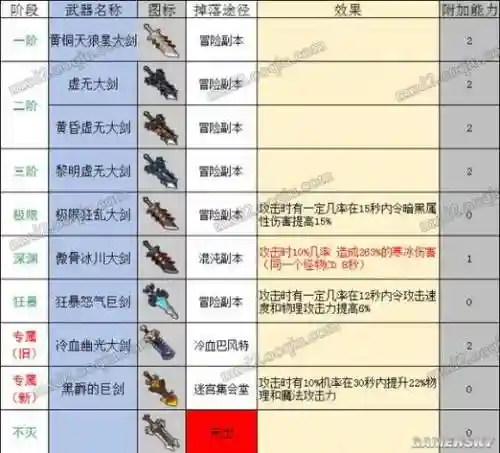 冒险岛2骑士50级装备搭配，冒险岛2骑士组合键插图1
