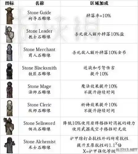 盐与避难所2018武器，盐与避难所武器等级插图