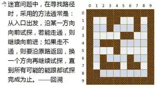 迷宫的回廊攻略，迷宫 回溯插图