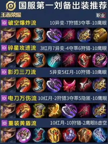 模拟战刘备搭配阵容，模拟战出装插图