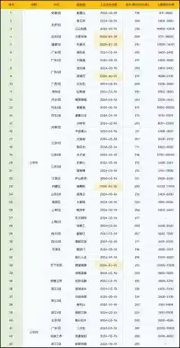 梦幻西游的转区查询，梦幻西游转区查询几点更新插图1