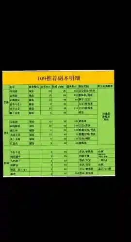 梦幻西游2副本奖励吗，梦幻西游2副本积分排行插图
