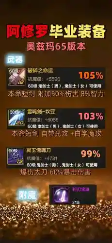 阿修罗控制装备2017，阿修罗控制套是什么插图