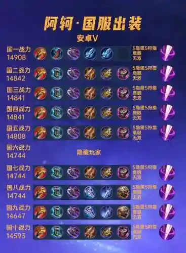 阿轲逆风局最强阵容搭配，阿轲逆风局怎么出装插图