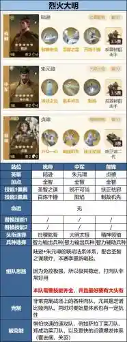 放置英雄印记如何搭配阵容，放置英雄阵容推荐插图1
