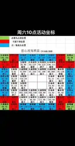 梦幻西游怎么定坐标，梦幻西游坐标法则插图1