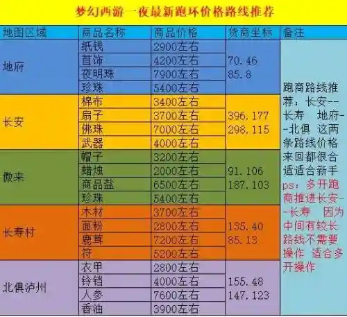 梦幻西游帮派比例分红，梦幻帮派红包最少多少钱插图