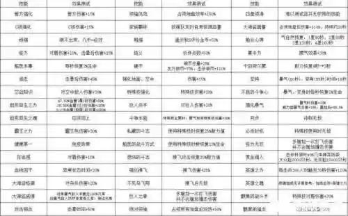 海贼无双带什么技能，海贼无双特殊技能怎么放插图