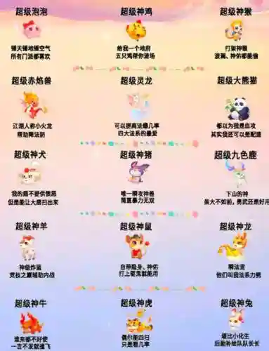 梦幻西游兽决连击，梦幻西游兽决顺序图插图1