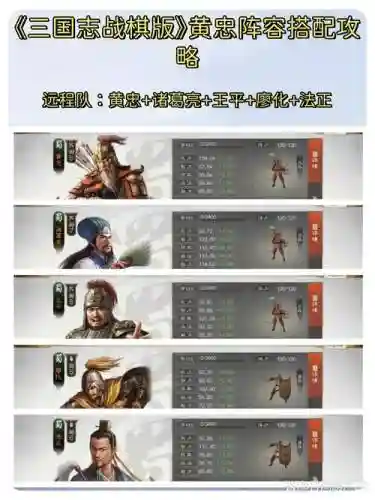 黄忠王平怎么搭配阵容，黄忠平a伤害高还是开大伤害高插图1