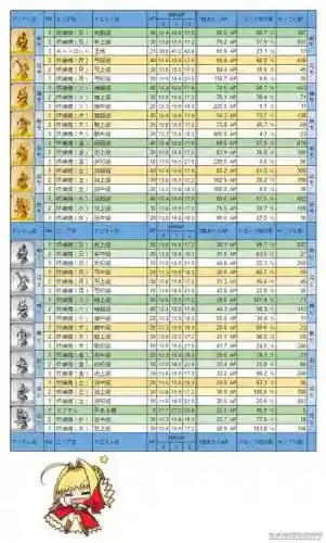 fgo术阶技能素材，fgo术阶技能石掉落插图1