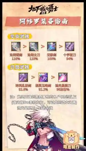 50级召唤师用什么武器，50级召唤师用什么武器装备插图