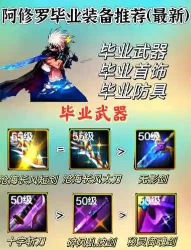 40级修罗怎么选武器，修罗武器推荐插图1