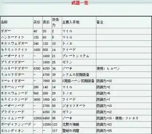 梦幻之星装备，梦幻之星武器图鉴插图1