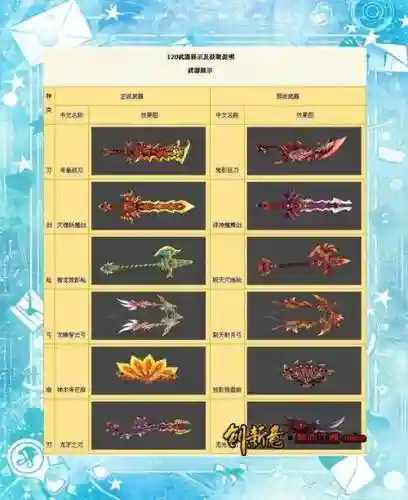 热血江湖刀客武器合成，热血江湖刀客武器合成攻略插图