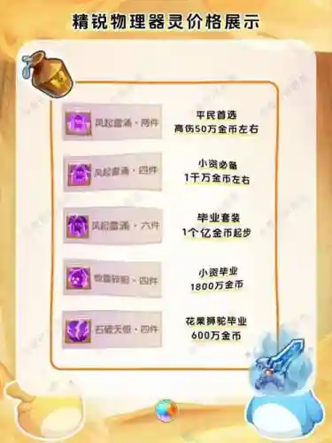 梦幻西游手游灵身卖多少，梦幻西游手游灵身价格插图