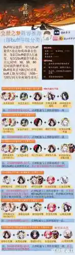 2022尘世之梦阵容搭配，尘世之梦选什么插图