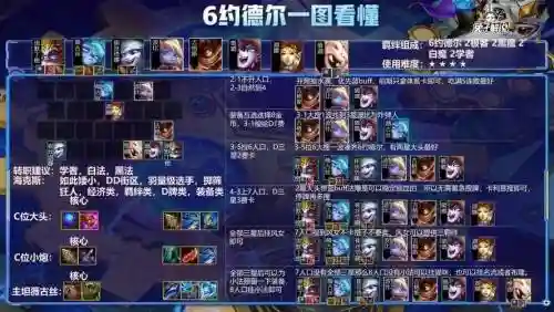 6约的而阵容搭配，6约德尔出装插图