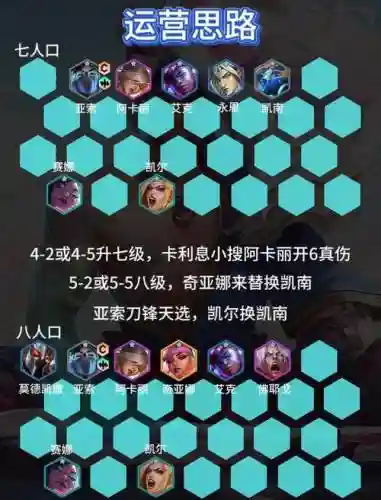 英雄联盟快速上分阵容搭配，lol如何快速上分技巧插图1