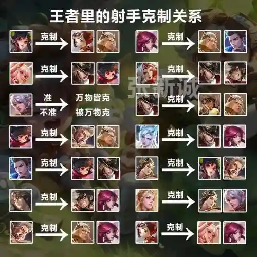 王者荣耀老虎怕的阵容搭配，王者老虎怎么克制插图