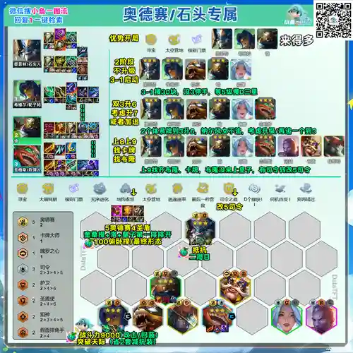 王者荣耀泰坦阵容搭配,泰坦阵容推荐插图 王者荣耀泰坦阵容搭配,泰坦阵容推荐插图