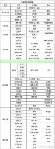 手游斗破苍穹阵容搭配，斗破苍穹手游斗技搭配插图1