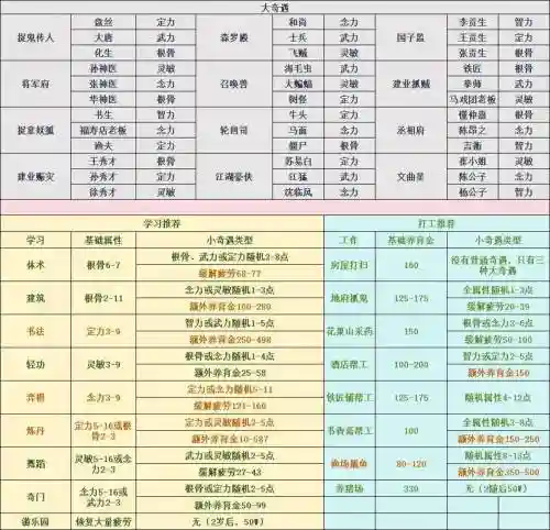 梦幻西游垃圾化生孩子，梦幻西游化生孩子养育计划插图
