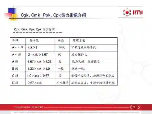 ppkp技能运用，ppk能力指数插图