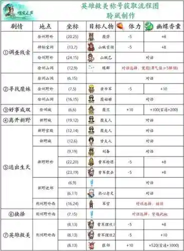 三国演义吞噬世界攻略，三国演义吞噬世界攻略大全插图1