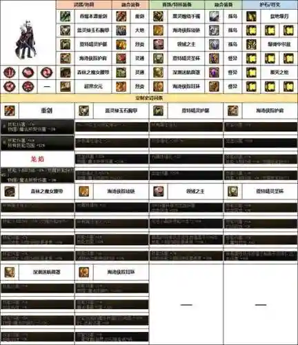 dnf佣兵能带回皇姑武器吗，dnf佣兵可以合成吗插图1
