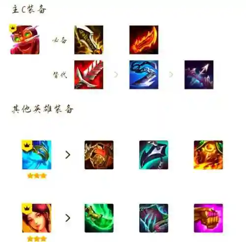神龙烈焰飞机阵容搭配图，神龙烈焰vn