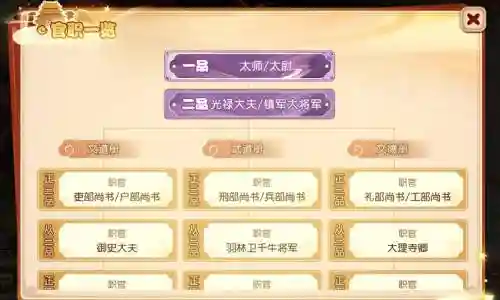 梦幻西游新版官职一轮几点，梦幻新官职系统插图