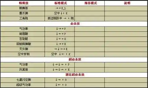闪翼拳皇隐藏技能，闪翼拳皇隐藏技能大全插图