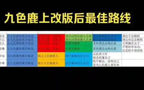 梦幻西游九色鹿奖励最好路线，梦幻西游九色鹿任务插图1