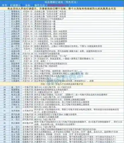 梦幻西游129bb环奖励，129跑bb环亏不亏插图1