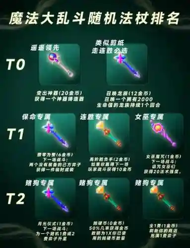 无冬之夜法术抗力装备，无冬之夜1怎么给法杖充能插图