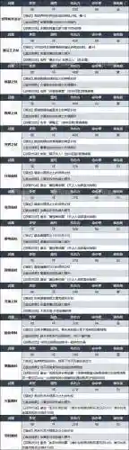 封印者怎么得武器时装，封印者装备制作流程插图