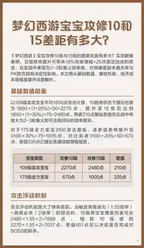 梦幻西游宝宝攻修上限25，梦幻宝宝攻修15和10差距插图1