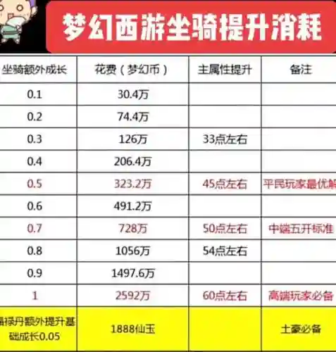 梦幻西游坐骑能加什么,梦幻西游坐骑能加什么技能插图 梦幻西游坐骑能加什么,梦幻西游坐骑能加什么技能插图