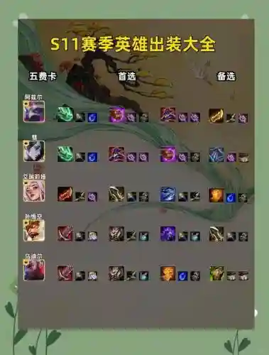 s8装备冷却缩减天赋，s11冷却缩减装备插图1