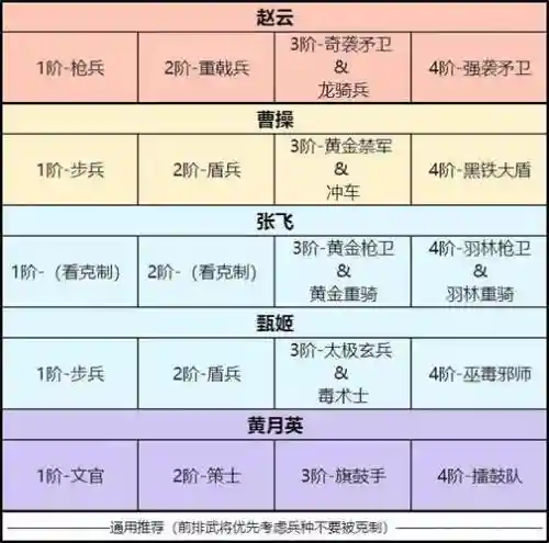 卧龙吟2全蜀国阵容搭配，卧龙吟蜀国230攻略插图