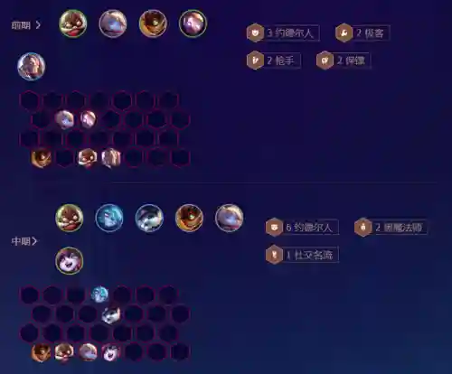 6约的而阵容搭配，6约德尔出装插图1