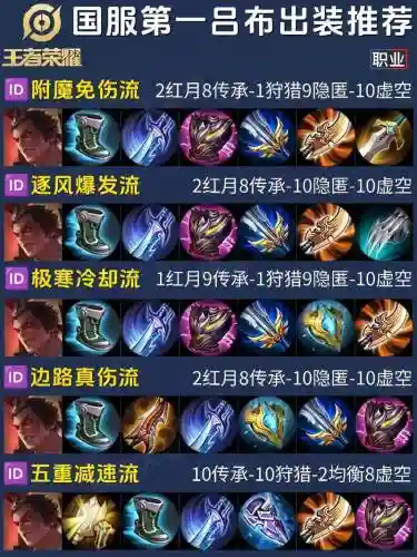s7吕布出装携带技能，吕布出装2020插图1